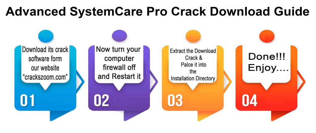 Advanced SystemCare Pro Crack Downloding Guide