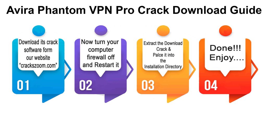 Avira Phantom VPN Pro Crack Downloding Guide