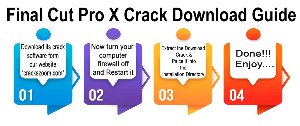 Final Cut Pro X Crack Downloading Guide