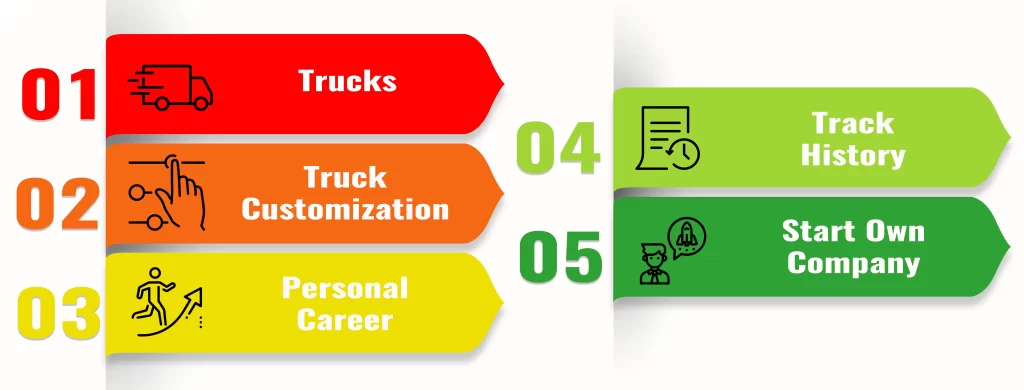 Key Features Of Euro Truck Simulator Crack
