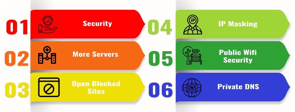 Key Features Of HMA Pro-VPN Crack