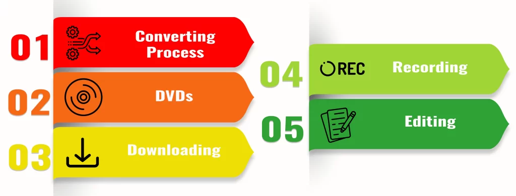 Key Features Of VideoProc Crack